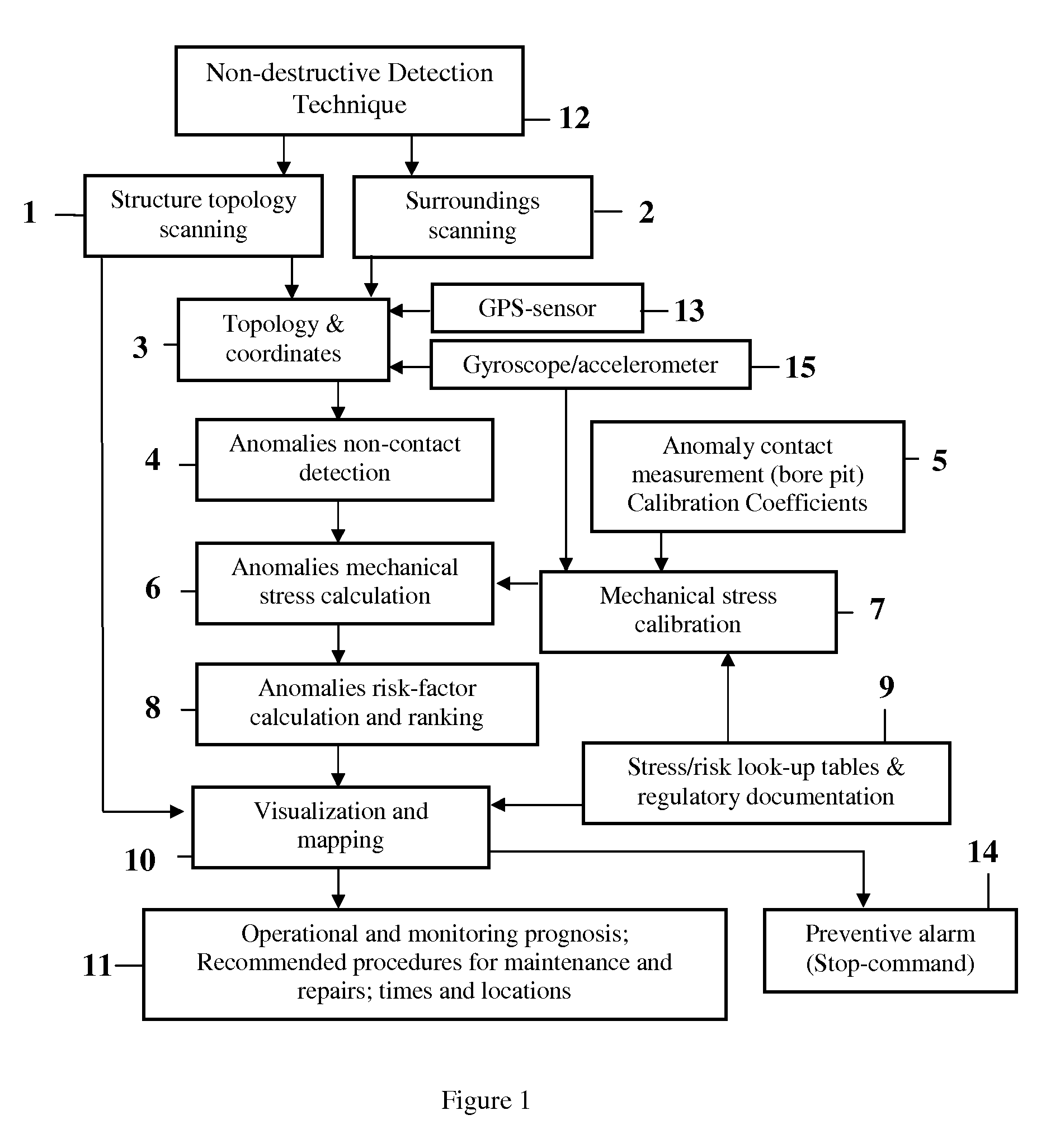 Metallic constructions integrity assessment and maintenance planning method