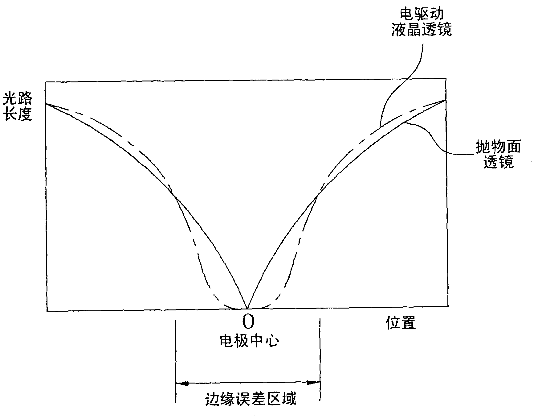 Electrically-driven liquid crystal lens and stereoscopic display device using the same