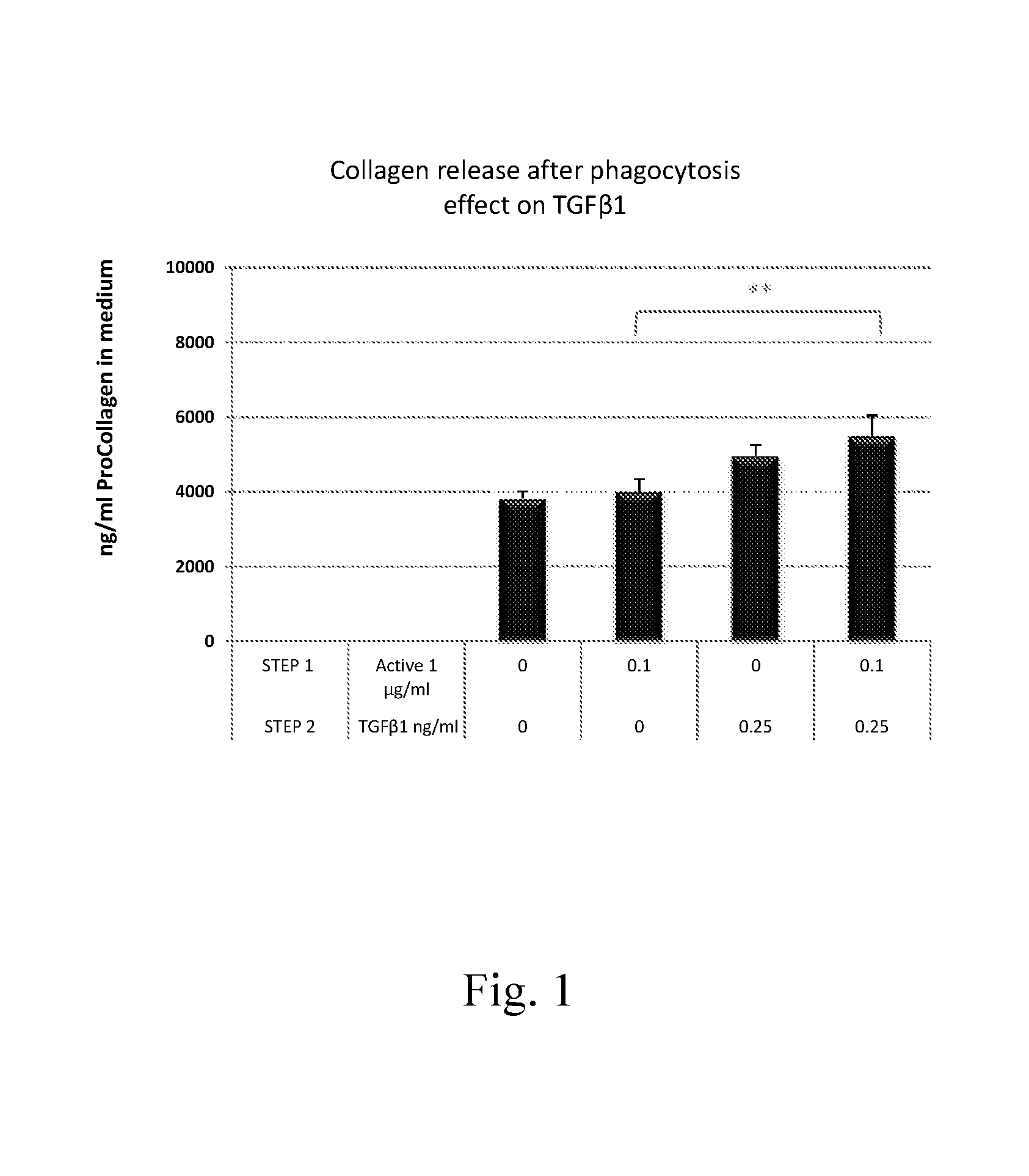 Novel Skin Remodeling Strategy