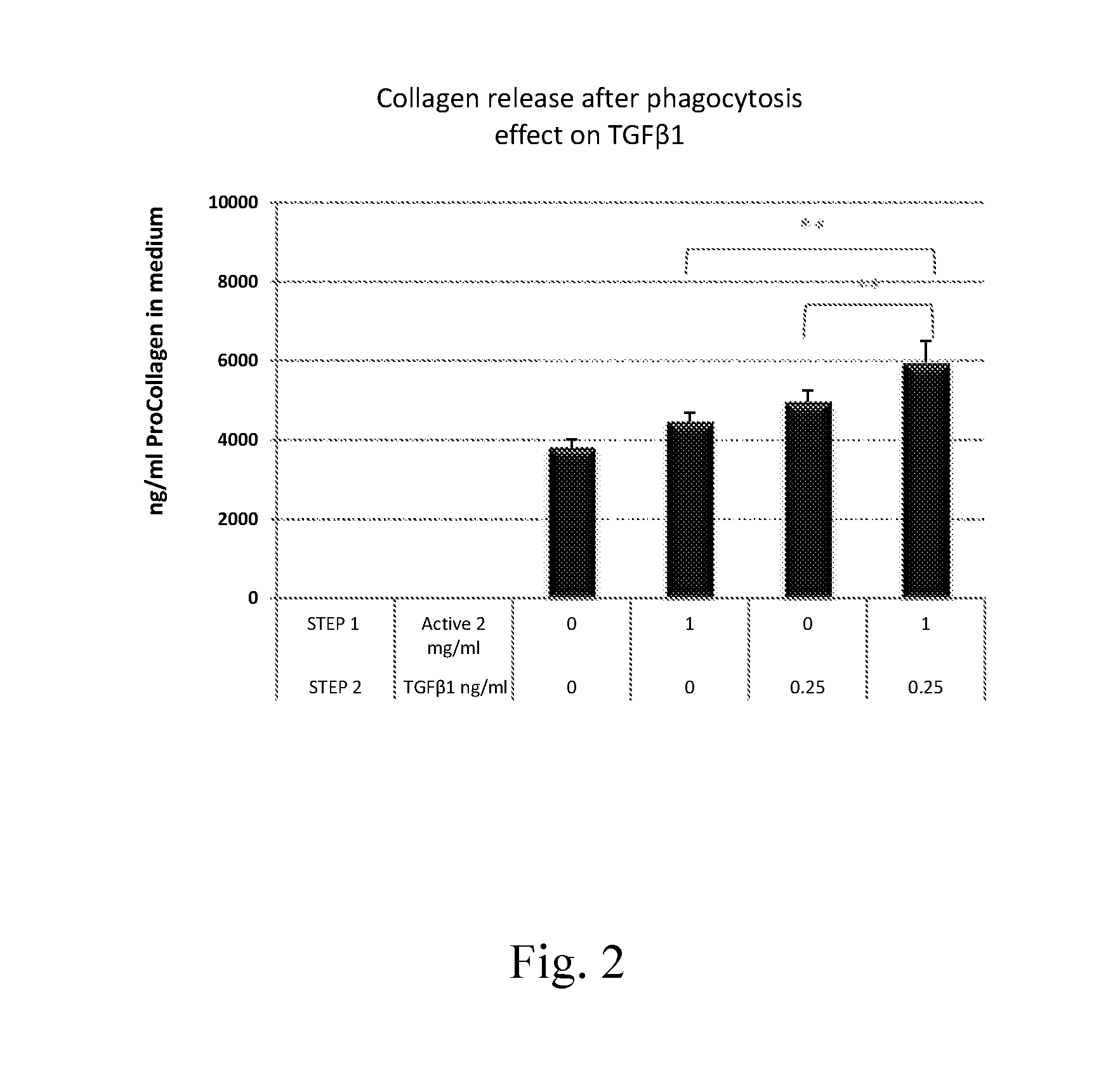 Novel Skin Remodeling Strategy