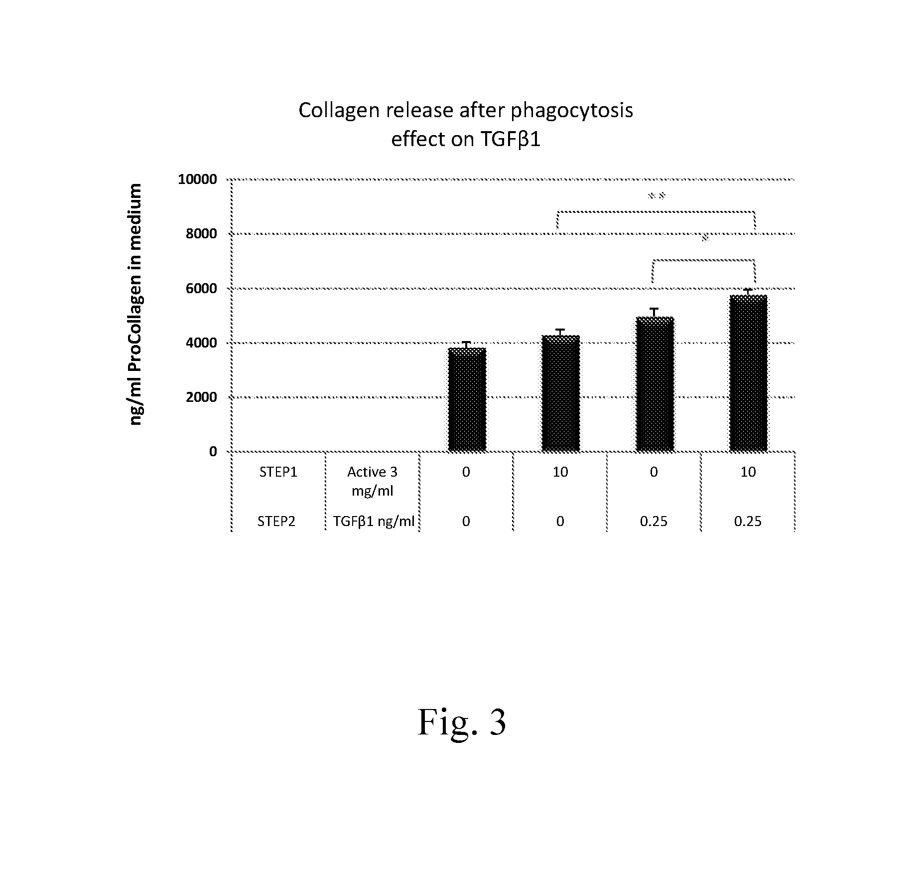 Novel Skin Remodeling Strategy