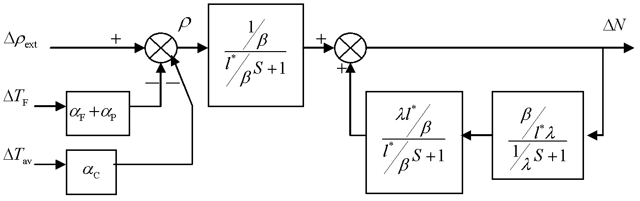 A Modeling Method for the Third Generation Pressurized Water Reactor Nuclear Power Unit