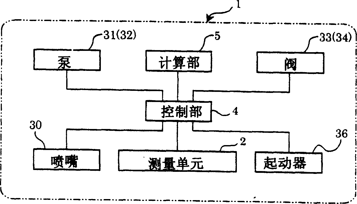 Method and apparatus for measuring concentration of blood sampler special component