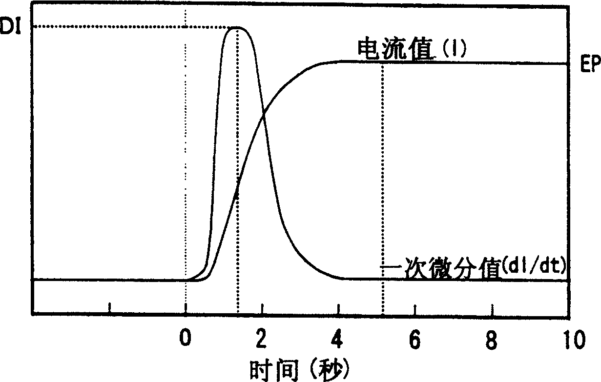 Method and apparatus for measuring concentration of blood sampler special component