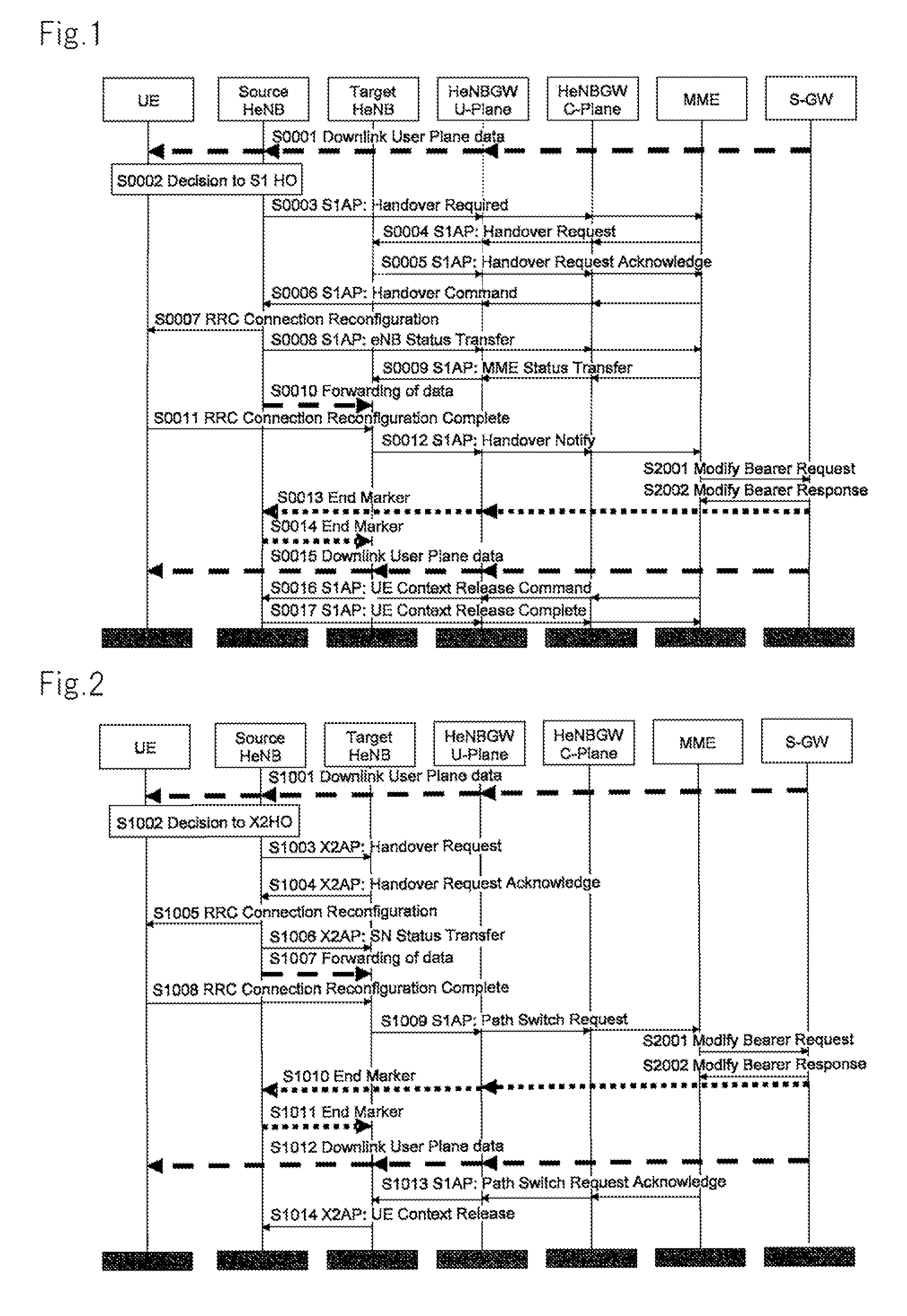 Base station gateway apparatus, wireless communication system and communication method