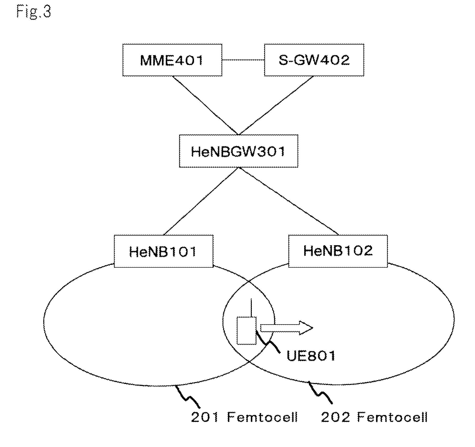 Base station gateway apparatus, wireless communication system and communication method