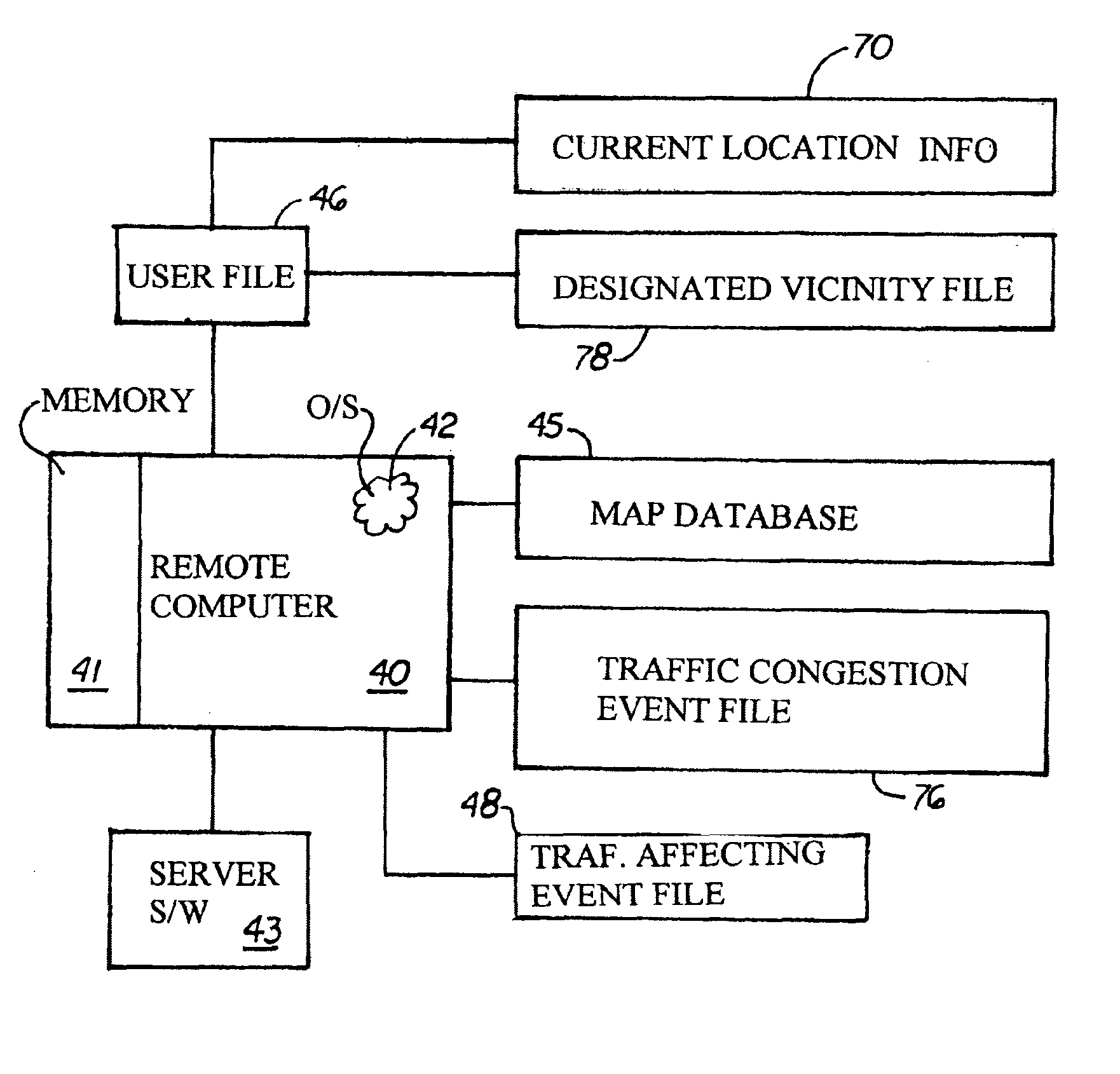 Personal traffic congestion avoidance system