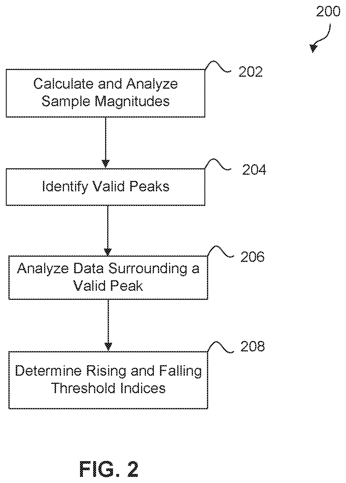 Position determination system having a deconvolution decoder