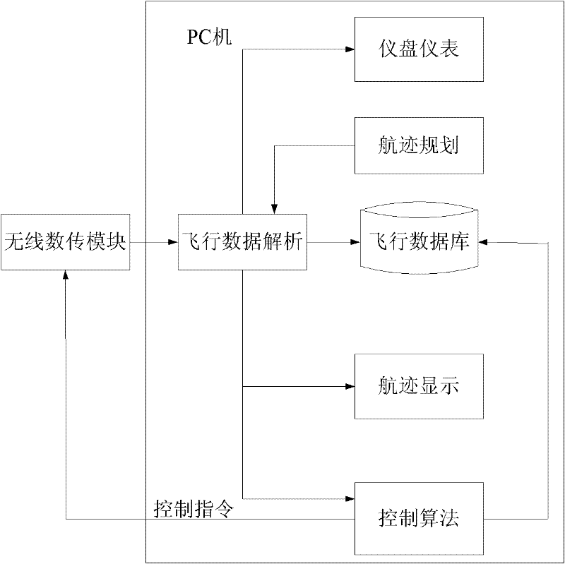 Autopilot for indoor airship