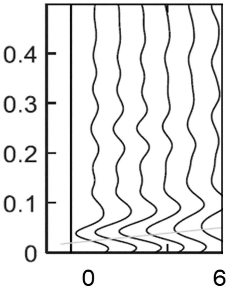 Deep rock mass quality detection method based on seismic waves while drilling and related device