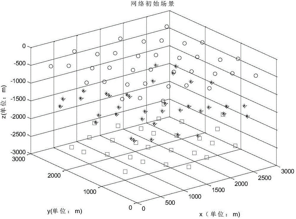 Layer-based clustering routing protocol method applied to three-dimensional underwater acoustic sensor network