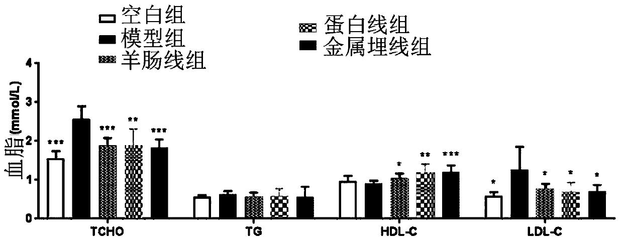 Metal embedding thread, and preparation method and application thereof