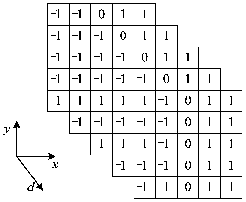 Three-dimensional image quality objective assessment method based on three-dimensional gradient amplitude