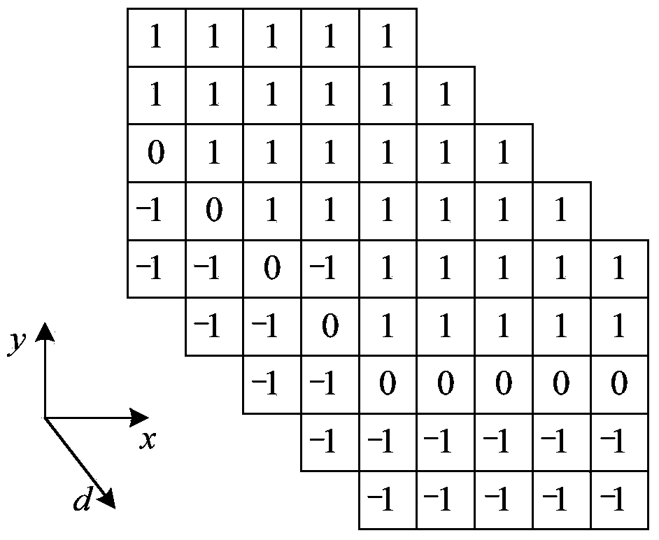 Three-dimensional image quality objective assessment method based on three-dimensional gradient amplitude