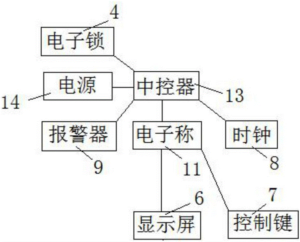 Data statistic device for education management