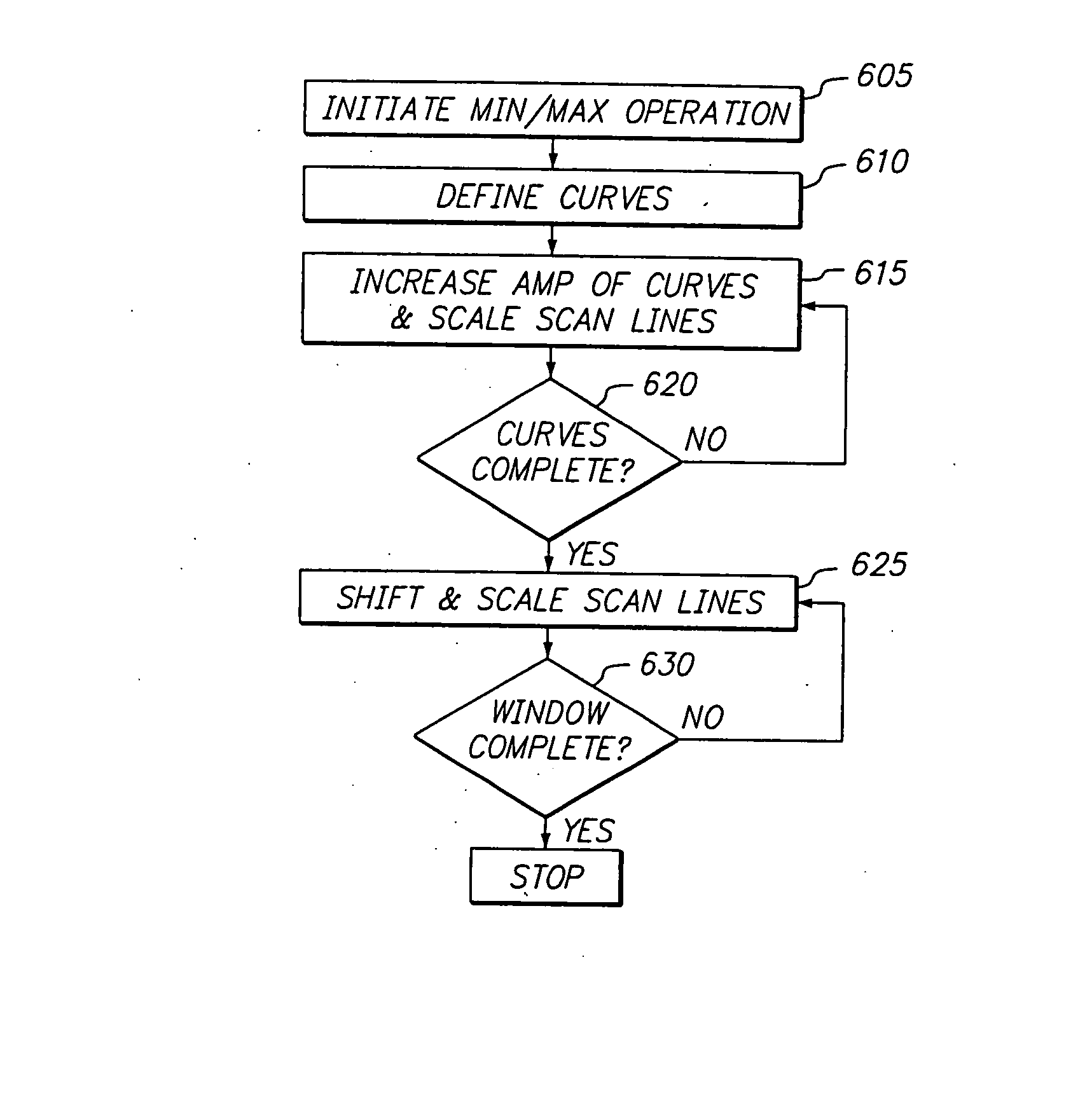 Time-based, non-constant translation of user interface objects between states