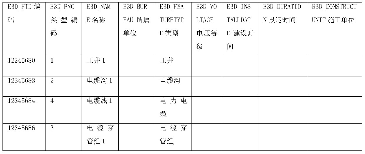 Two-dimensional cable data based three-dimensional cable model generation method