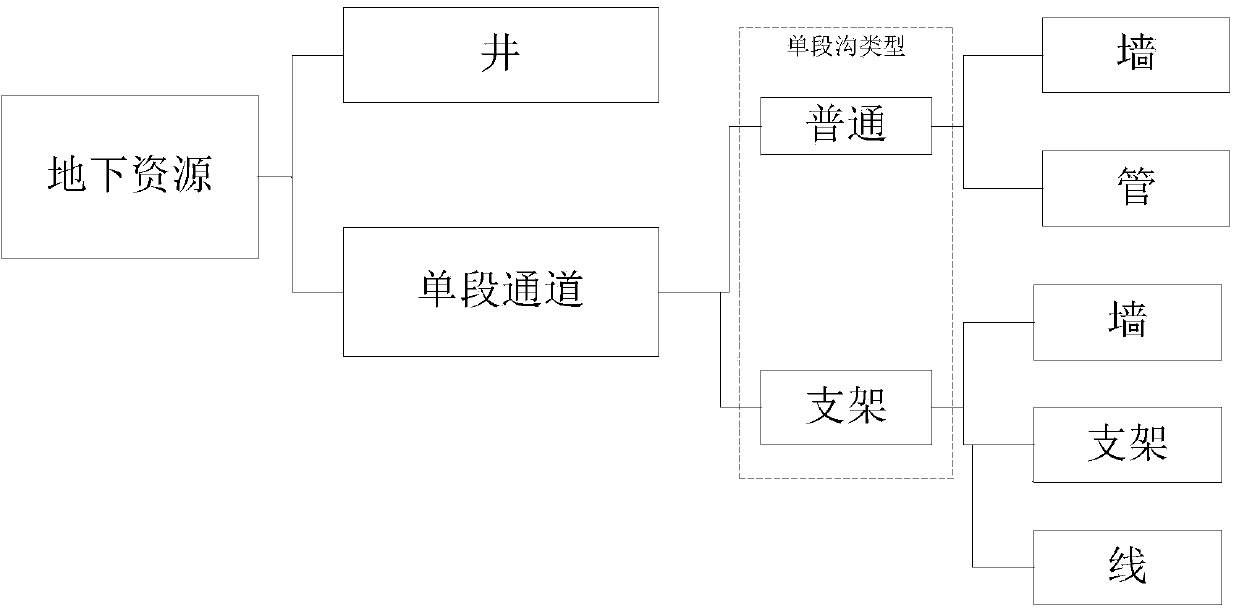 Two-dimensional cable data based three-dimensional cable model generation method