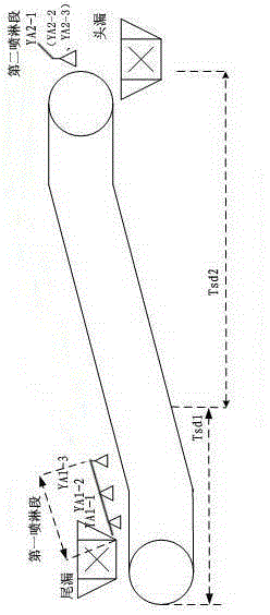 Intelligent current detection spray system and control method for belt conveyor