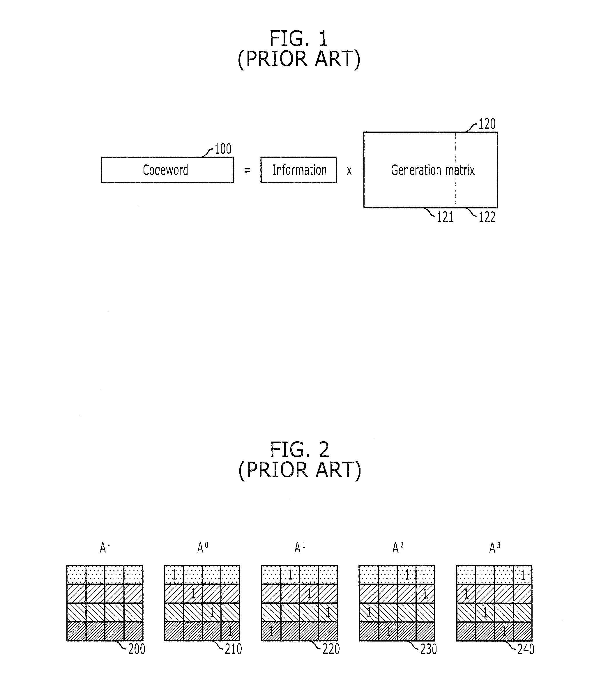 Apparatus and method for coding qc-ldpc code