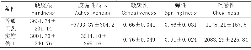 Method for producing glutinous rice dumplings