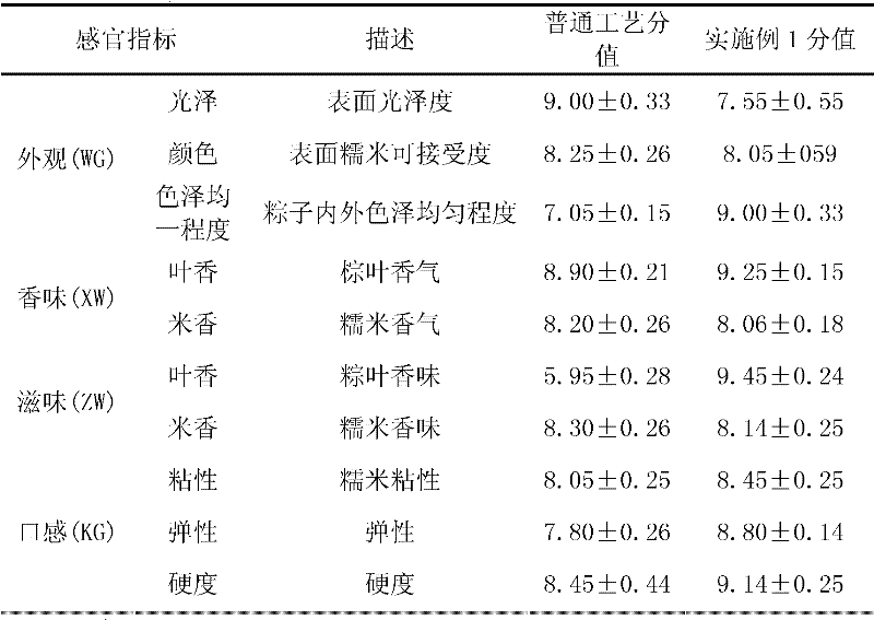 Method for producing glutinous rice dumplings