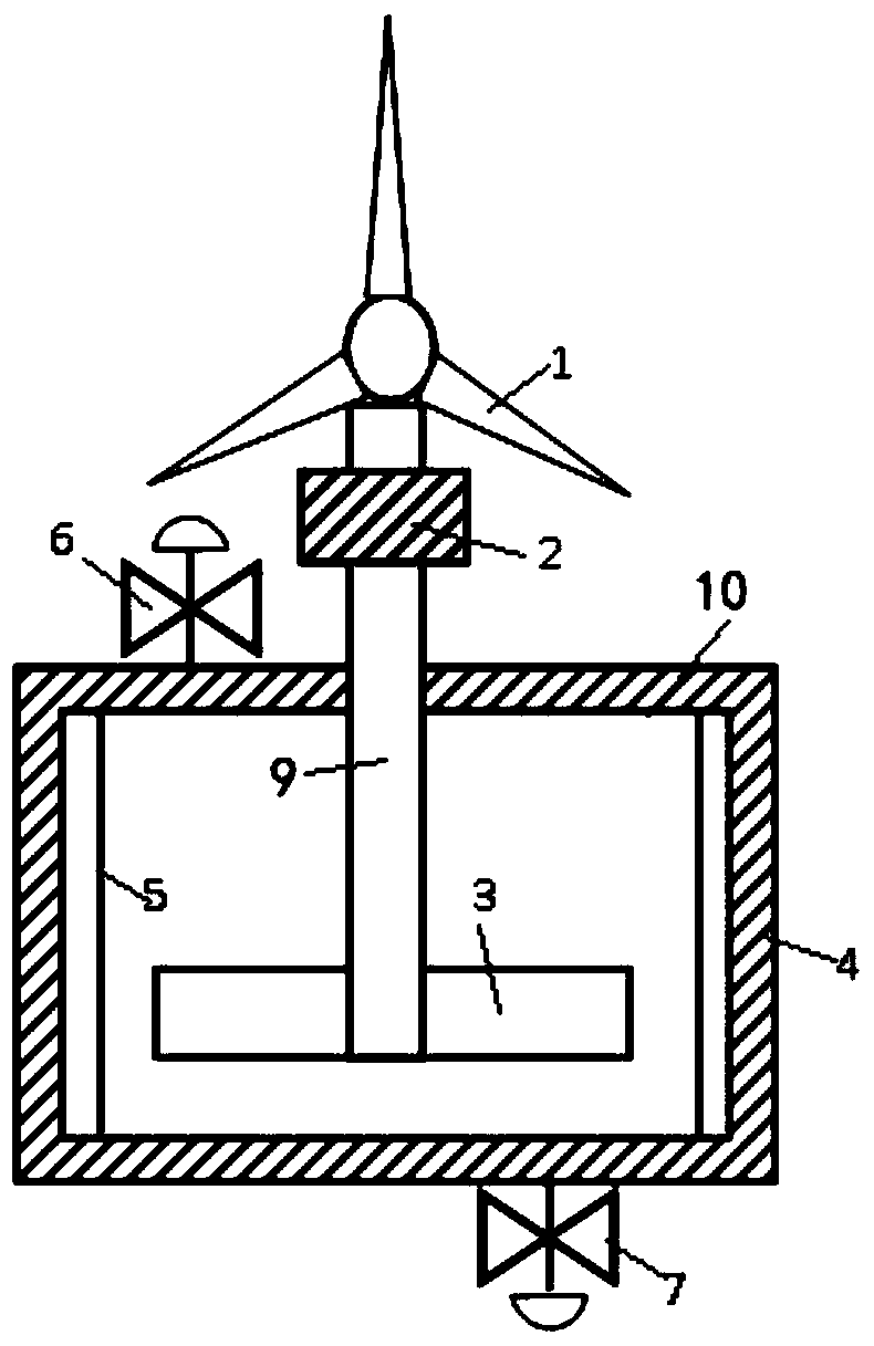 Flexible starting device of stirring type wind heater