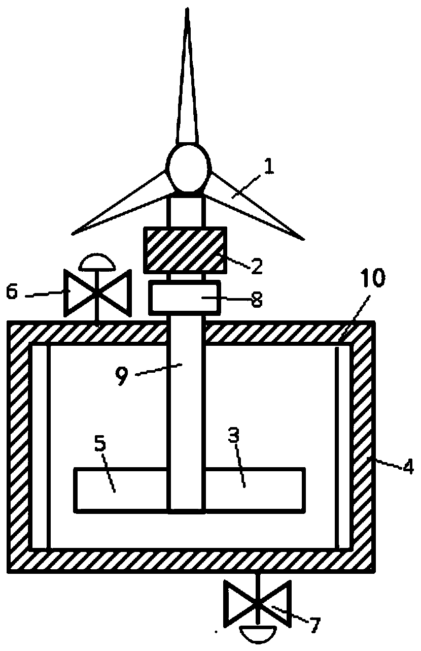 Flexible starting device of stirring type wind heater