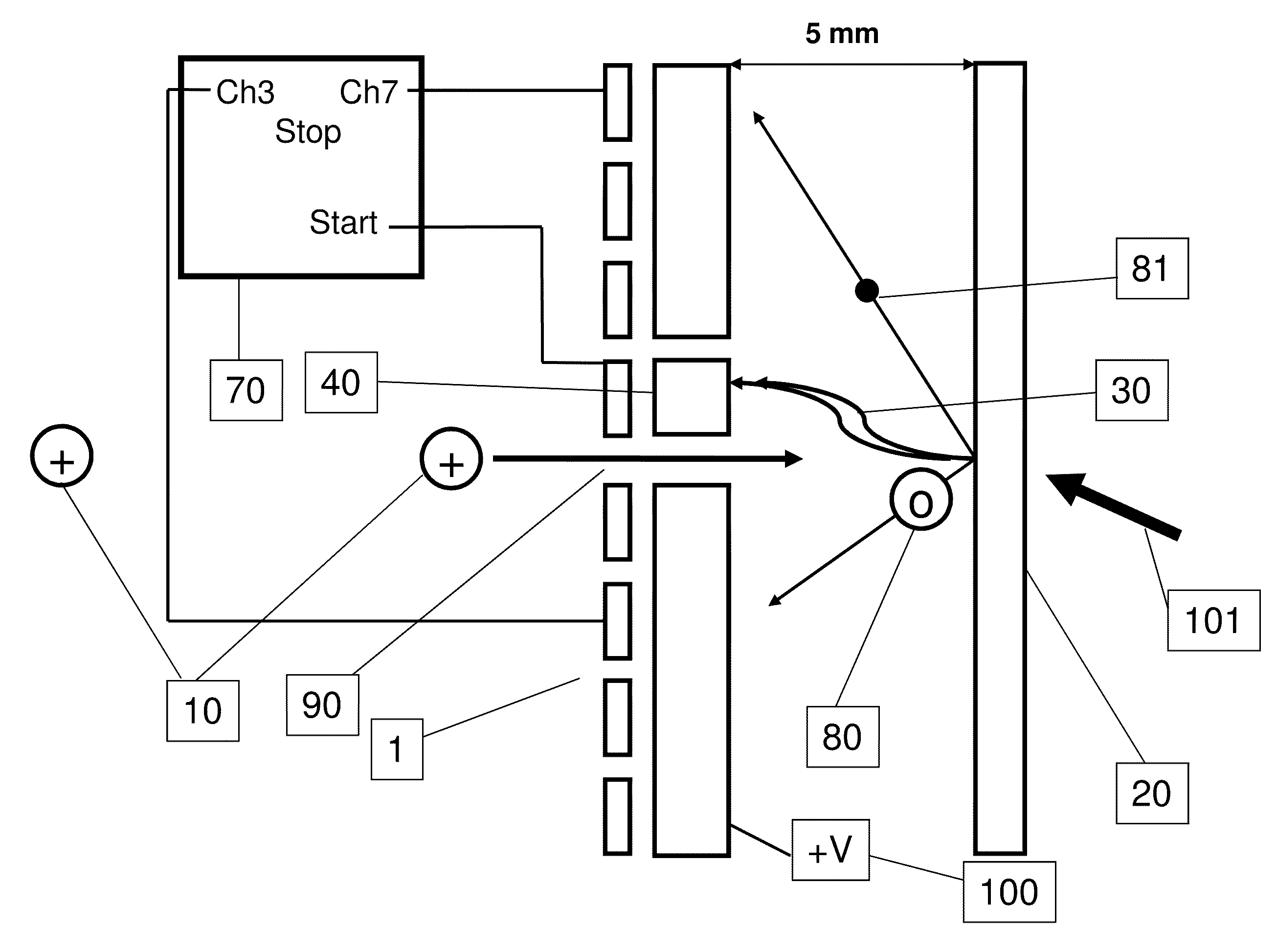 Time-of-flight spectrometry and spectroscopy of surfaces