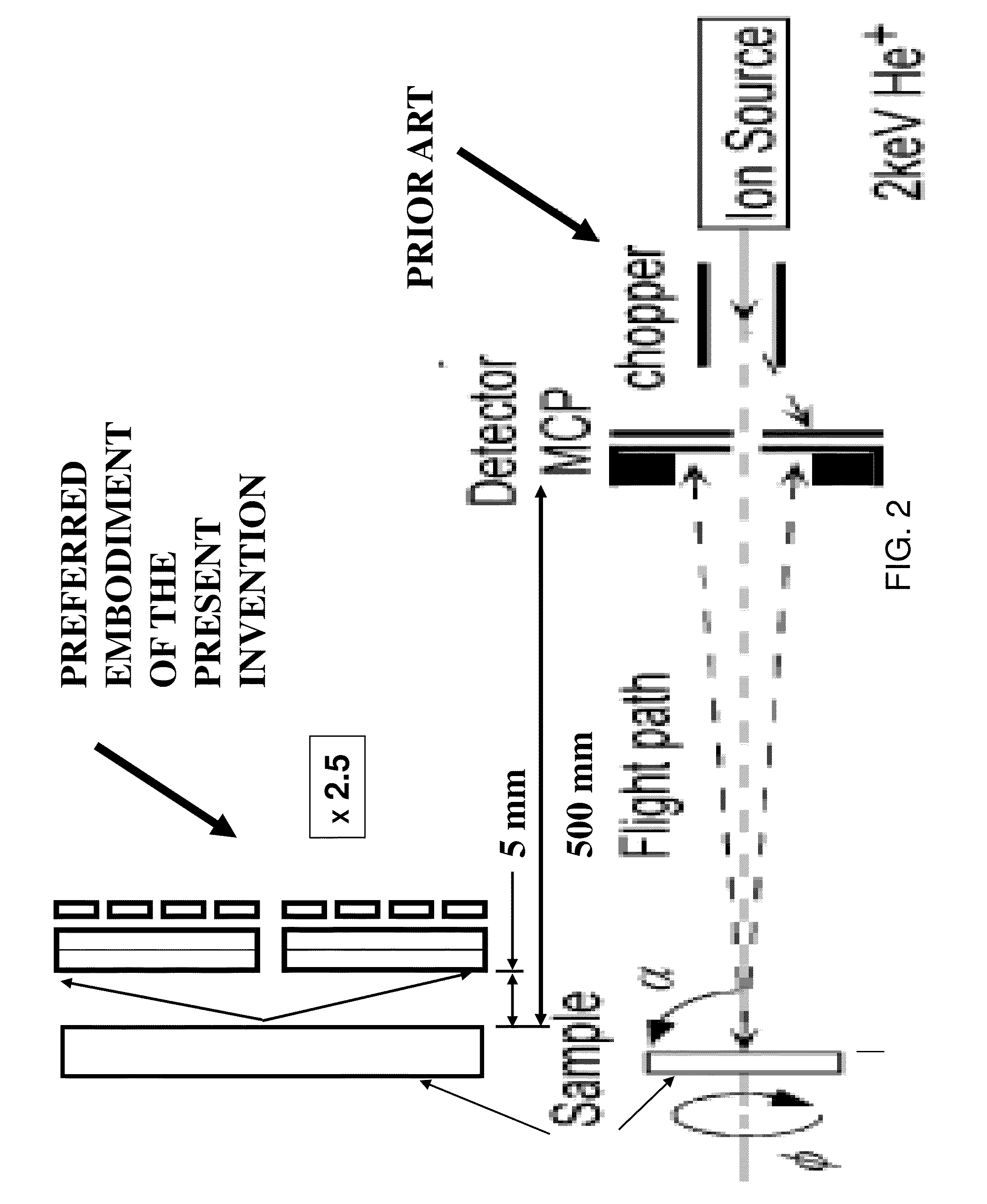 Time-of-flight spectrometry and spectroscopy of surfaces