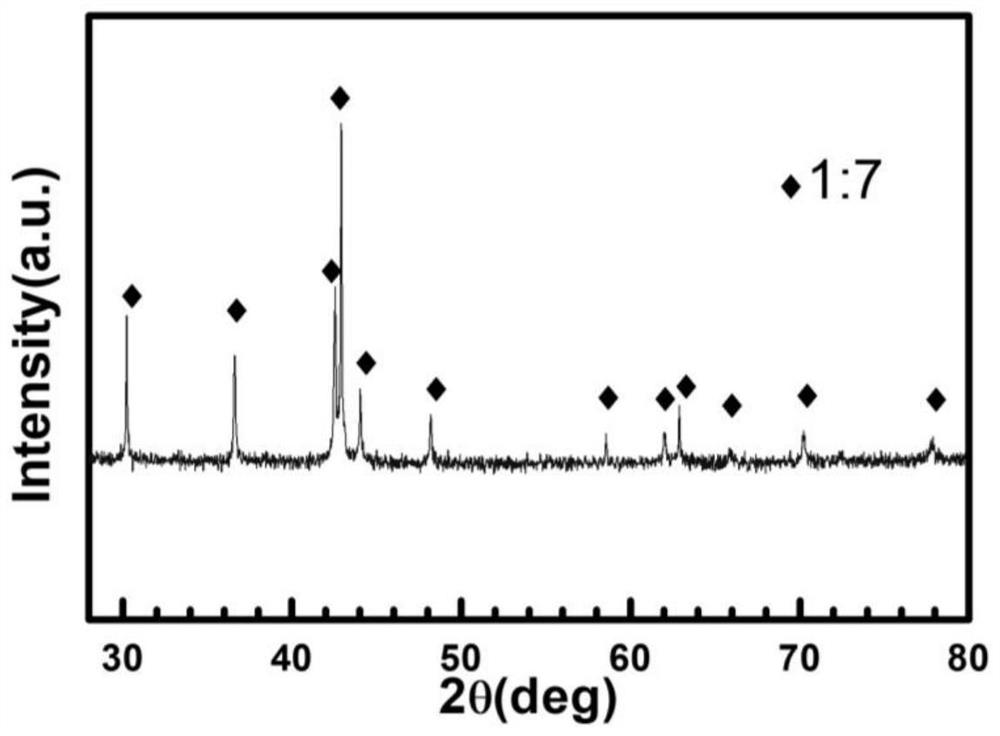 A kind of preparation method of anisotropic samarium cobalt magnetic powder