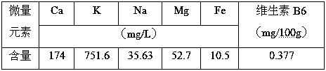 Pine pollen enzyme and preparation method thereof, as well as enzyme jelly prepared from pine pollen enzyme and preparation method of enzyme jelly