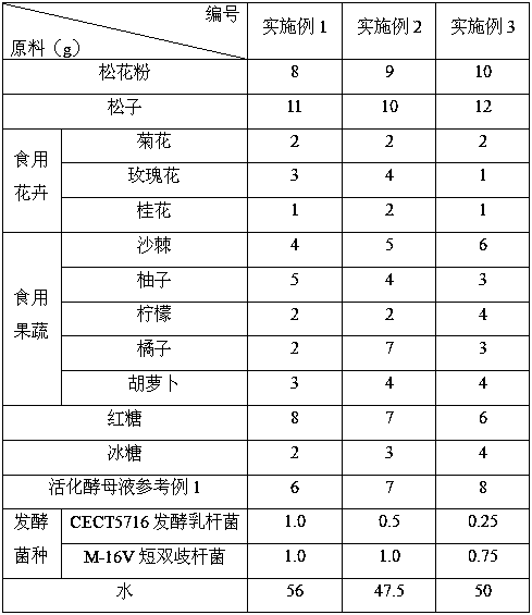 Pine pollen enzyme and preparation method thereof, as well as enzyme jelly prepared from pine pollen enzyme and preparation method of enzyme jelly