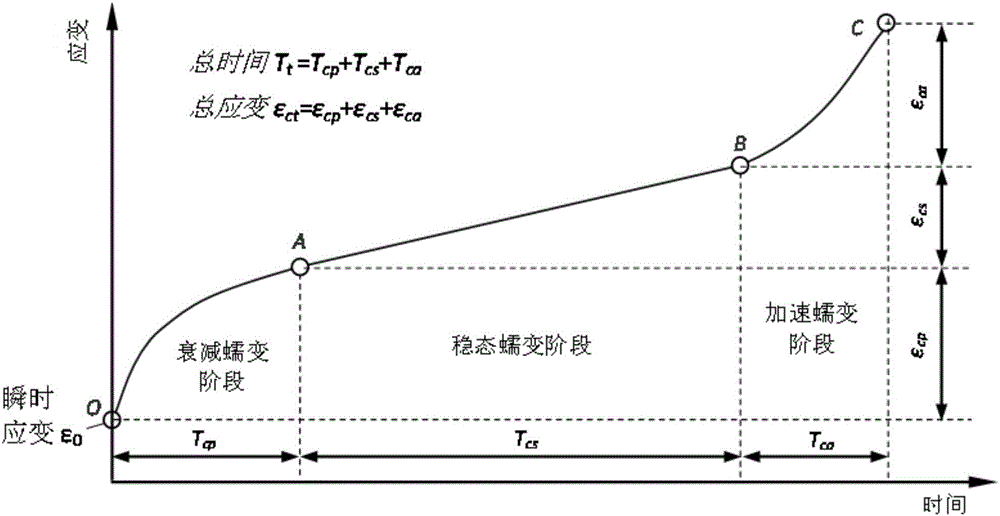 A method for determining the long-term strength of rock by multi-stage stress loading creep mechanical test