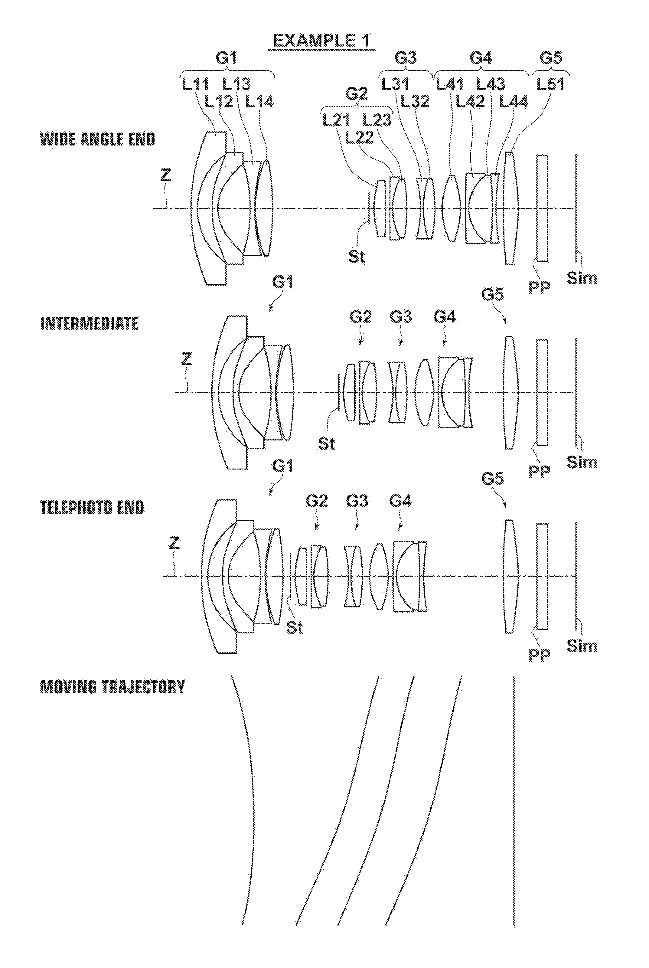 Zoom lens and imaging apparatus