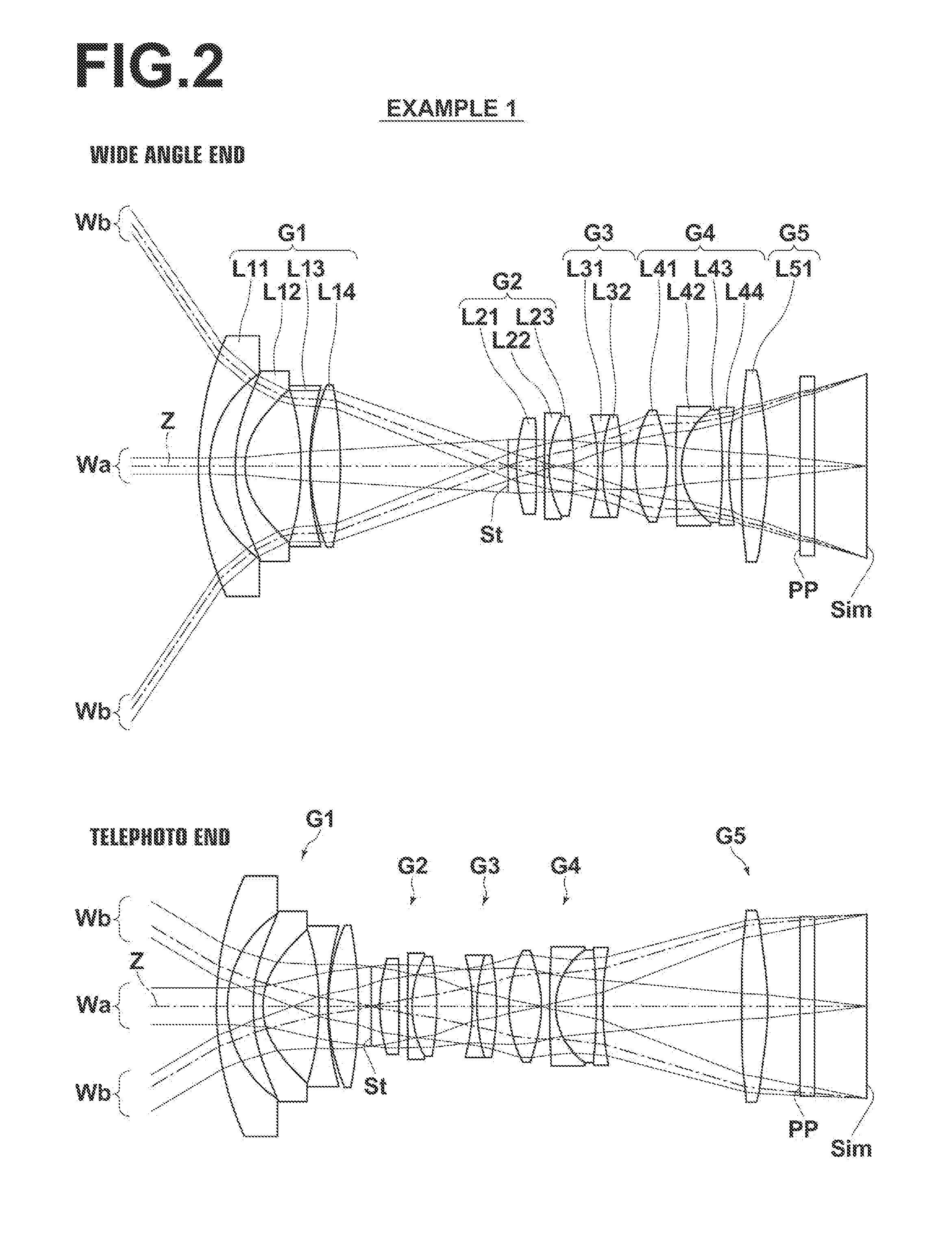 Zoom lens and imaging apparatus