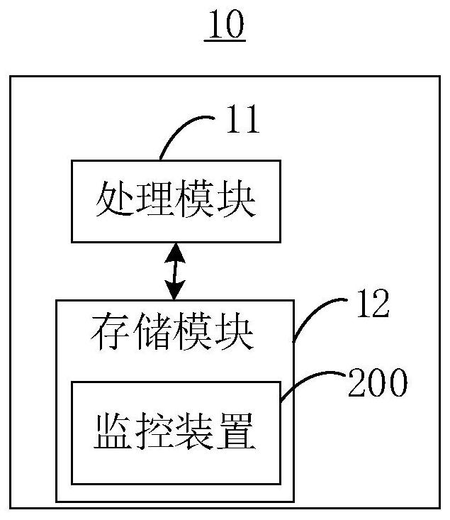 Monitoring method, device and equipment, and computer-readable storage medium