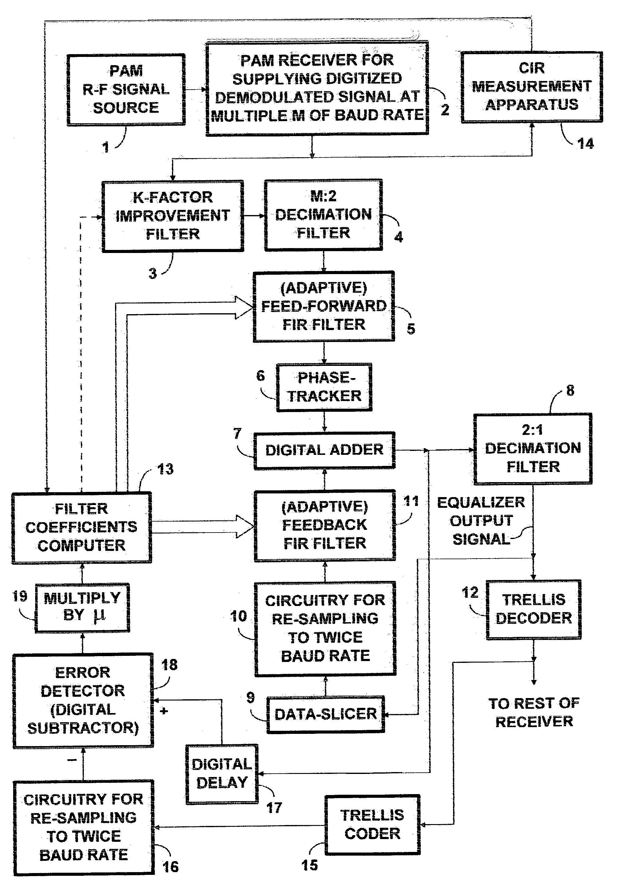 Adaptive K-factor-improvement filter for receiver of radio signals subject to multipath distortion