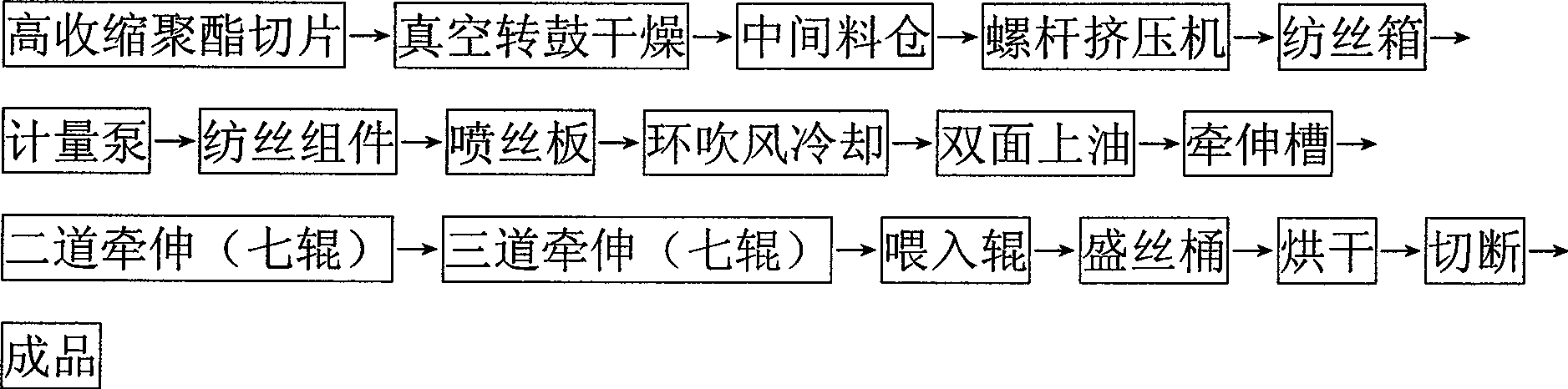 Method for processing high shrinkage superfine denier polyester staple fiber