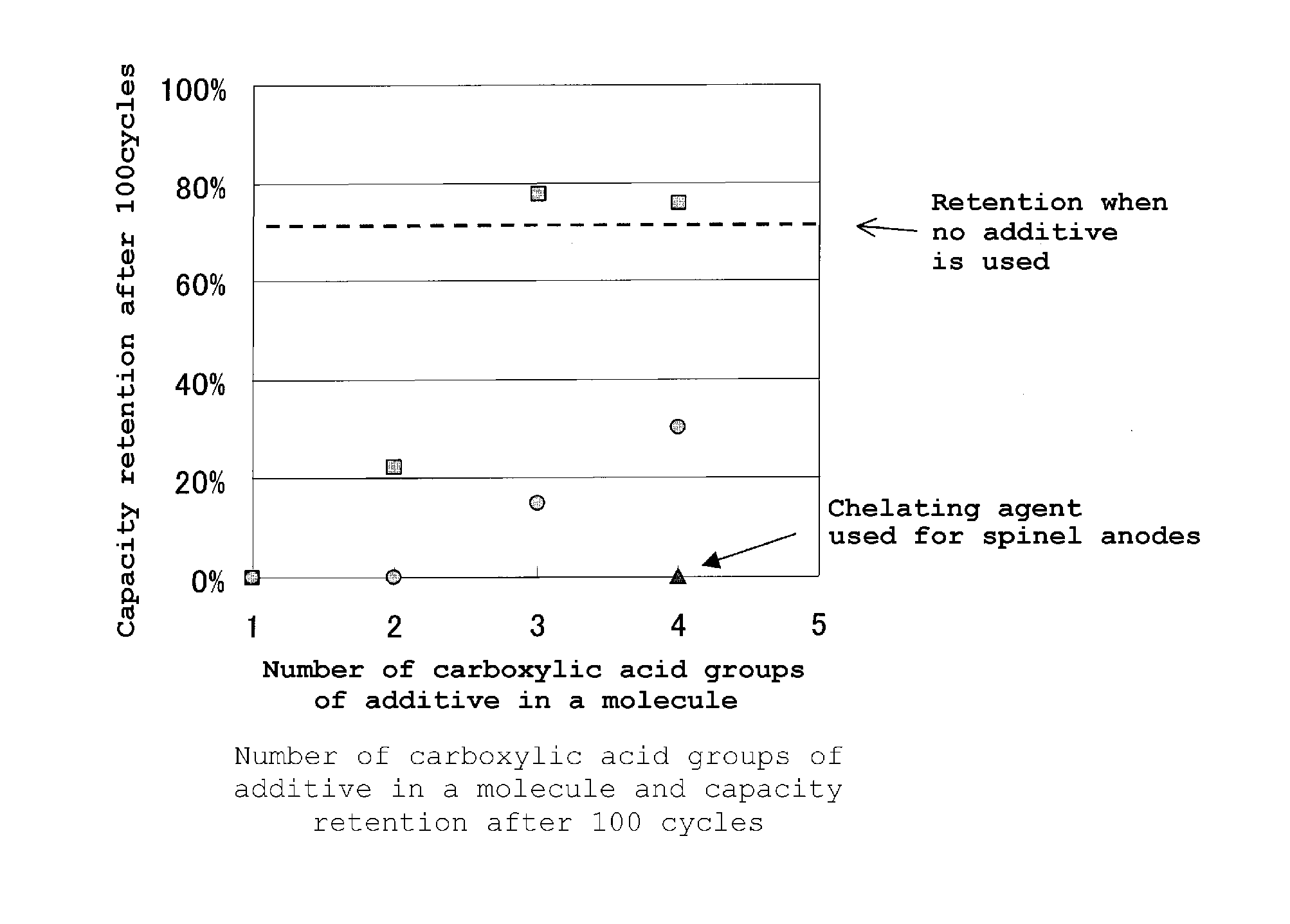 Electrolytic solution for lithium ion secondary battery, and lithium ion secondary battery