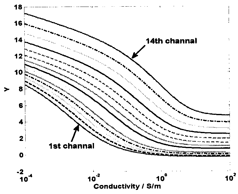 A Conductivity-Depth Conversion Method for Aeronautical Transient Electromagnetic Data