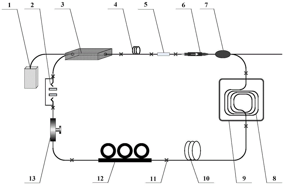 Carbon dioxide thulium-doped all-optical-fiber annular laser detection method and laser unit