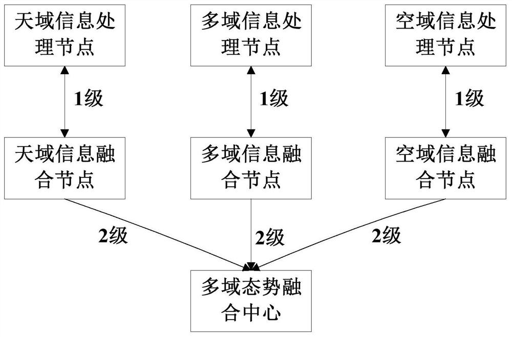 Multi-domain and multi-source remote sensing information fusion system and method