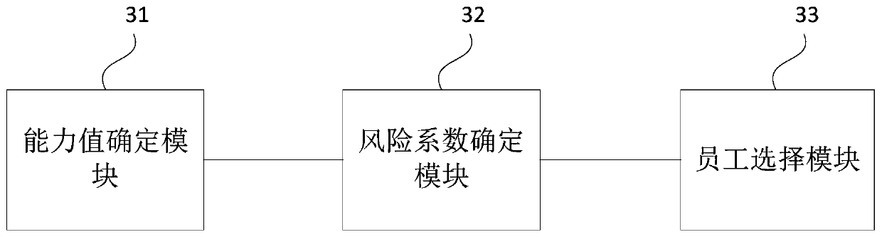 Project data processing method and device, server and medium