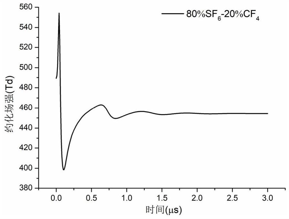 Negative polarity corona discharge continuous current pulse simulation method