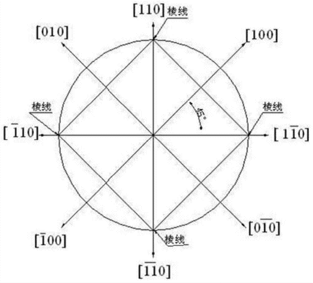 A method for laying a seed crystal, a method for preparing a quasi-single crystal silicon wafer, and a quasi-single crystal silicon wafer