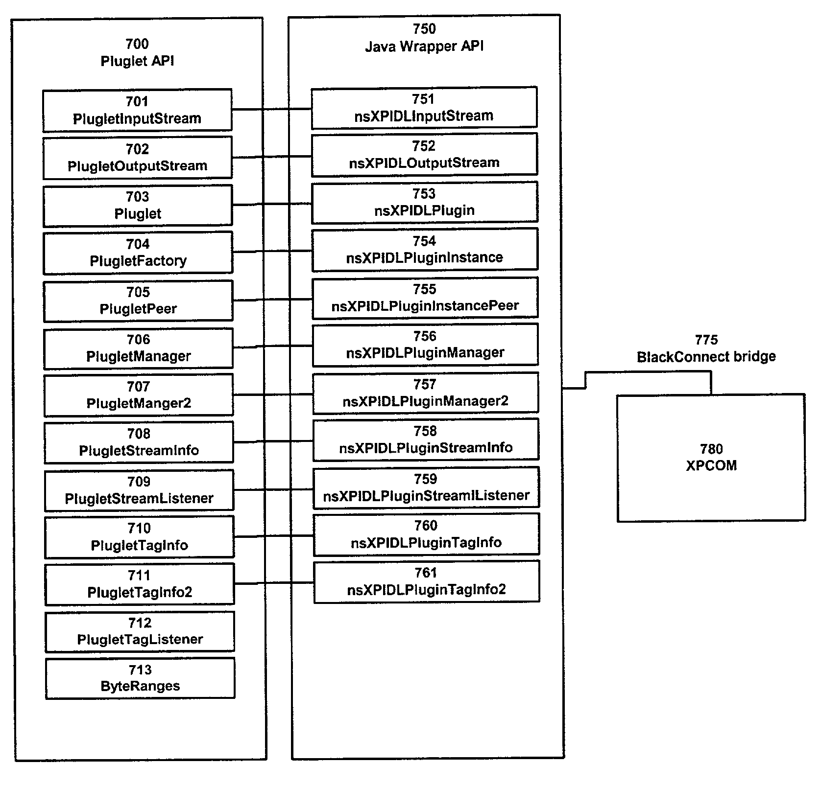 Application programming interface for connecting a platform independent plug-in to a web browser