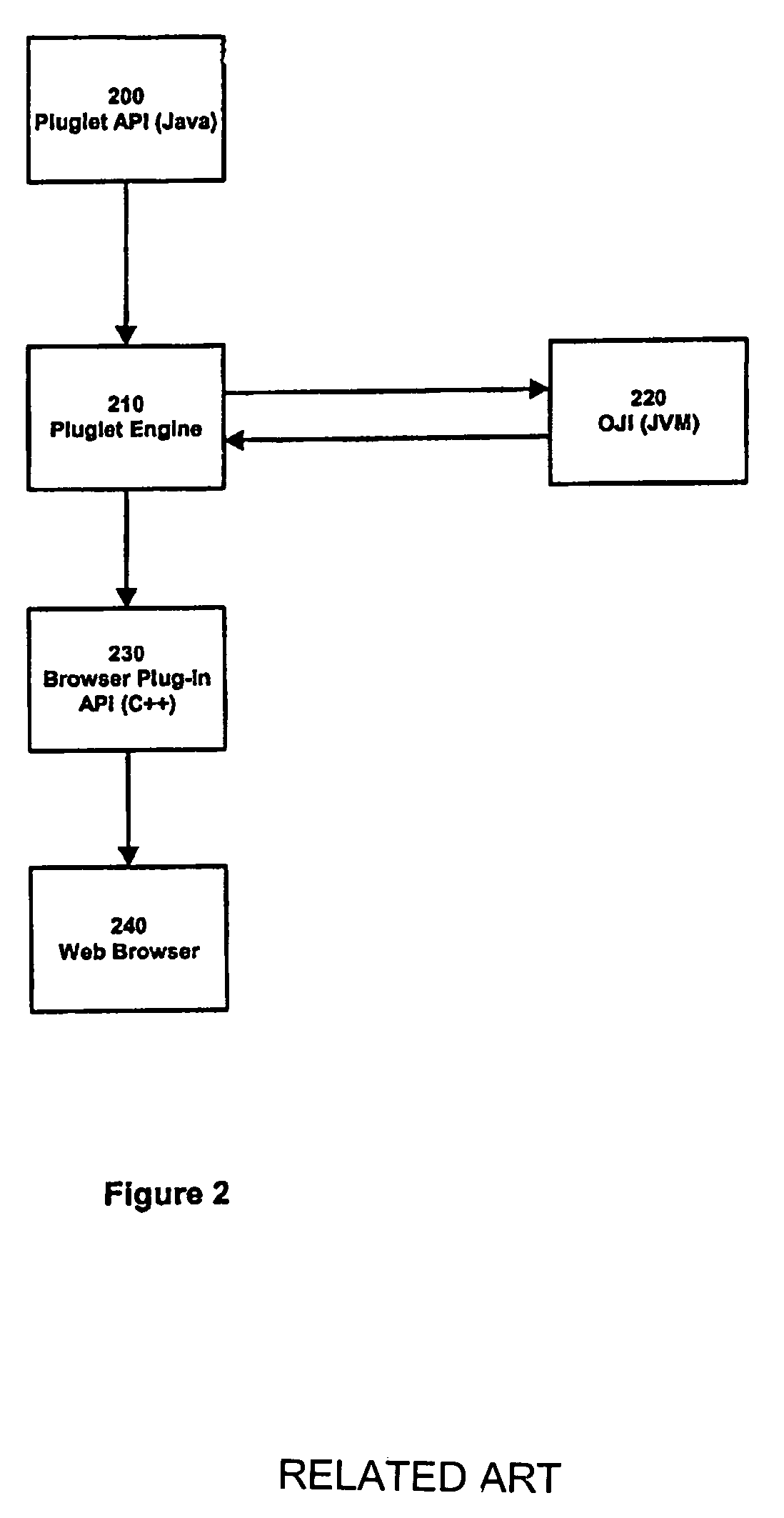 Application programming interface for connecting a platform independent plug-in to a web browser