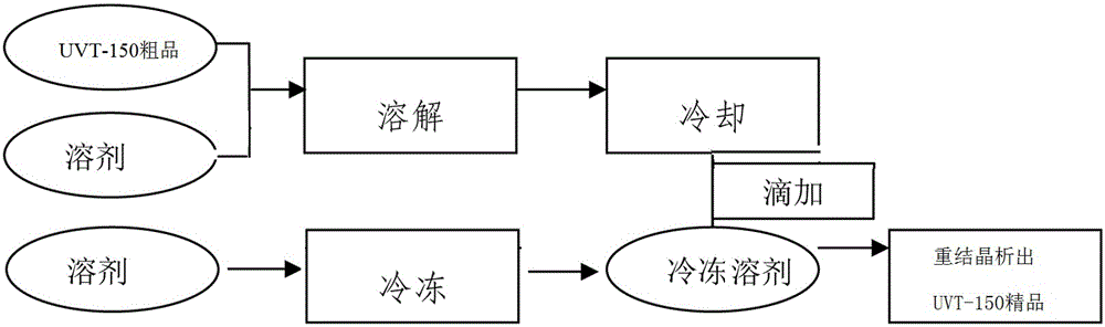 Synthesis method of UV absorbent ethylhexyl triazone