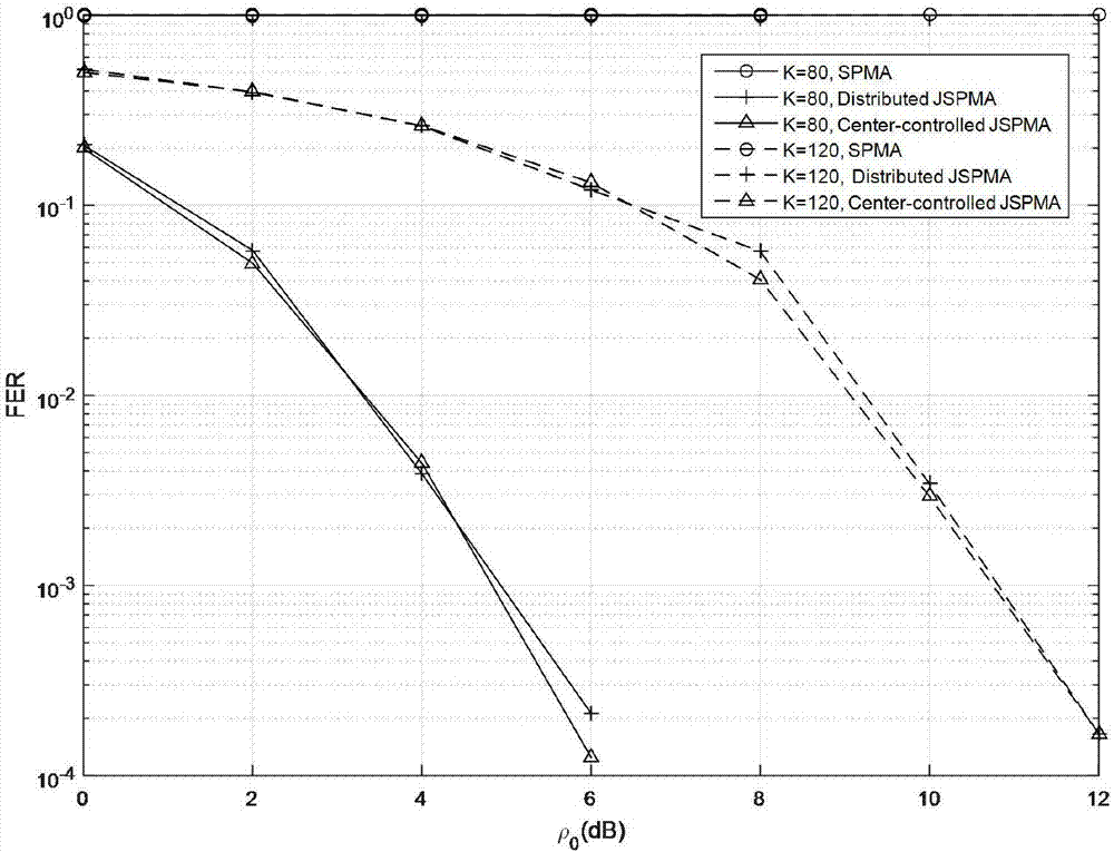 Uplink non-orthogonal multiple access method based on power and code word joint domain